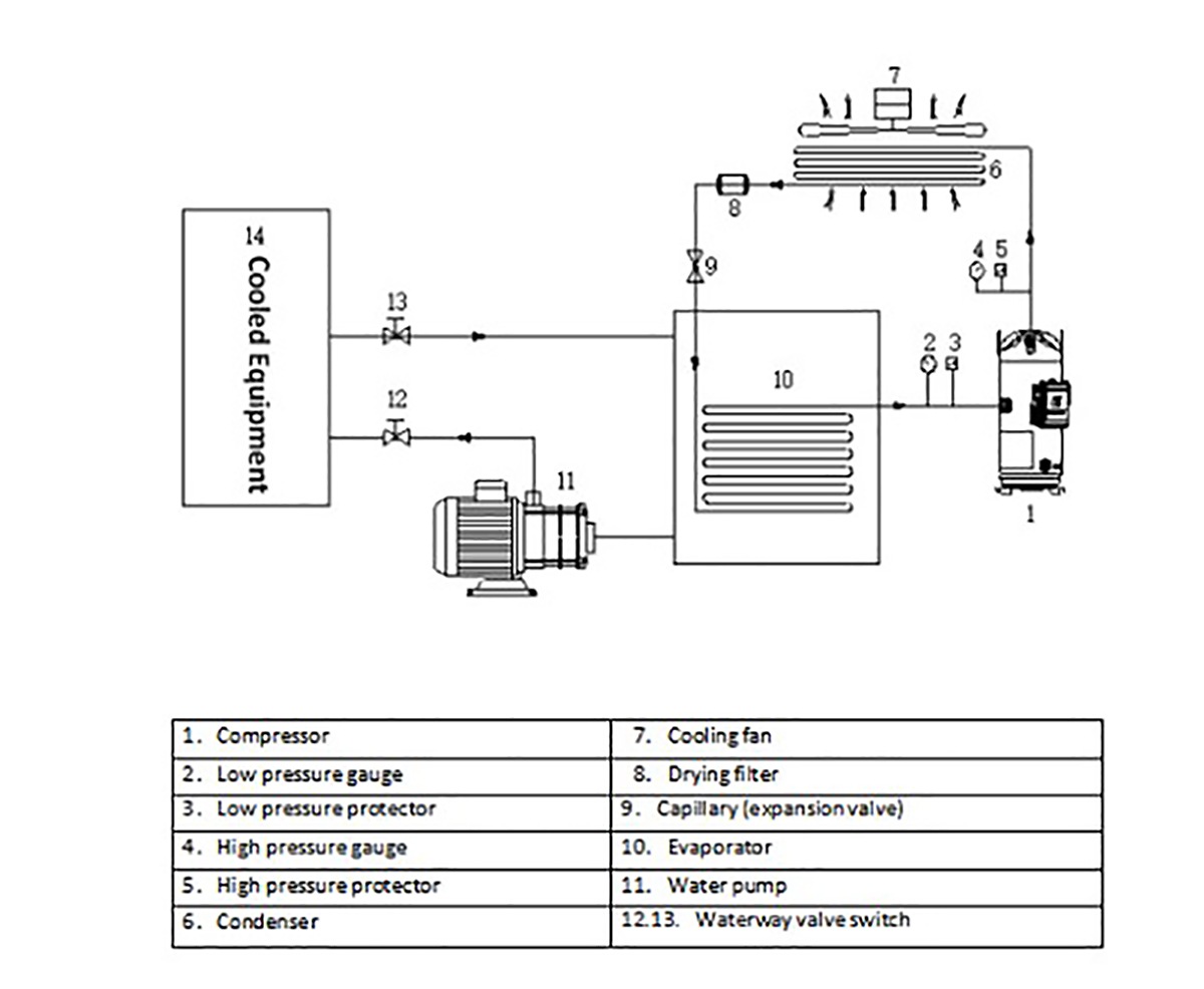 KC-012SA Air Cooled chiller structure diagram
