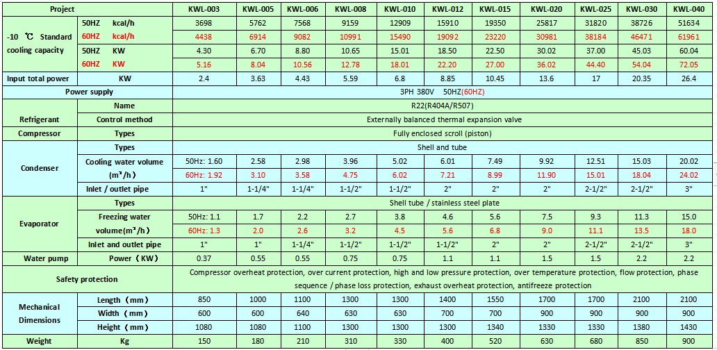 water cooled low temperature chiller(-10).JPG
