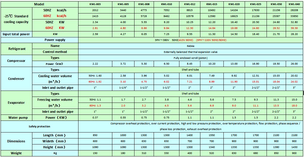 water cooled low temperature chiller(-25).JPG