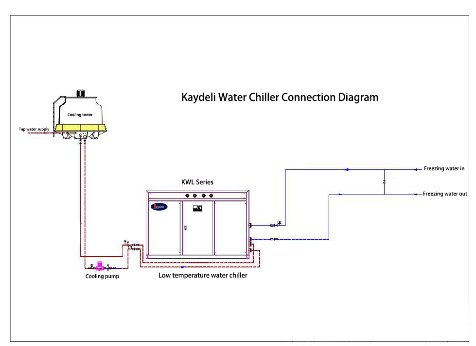 水冷涡旋KWB-025 管道连接图 英文.jpg