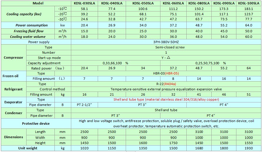single screw water cooled low temperature chiller(-10 15 30).JPG