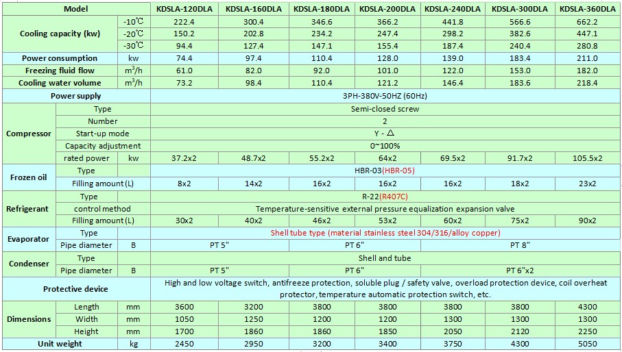 dual screw water cooled low temperature chiller(-10).JPG