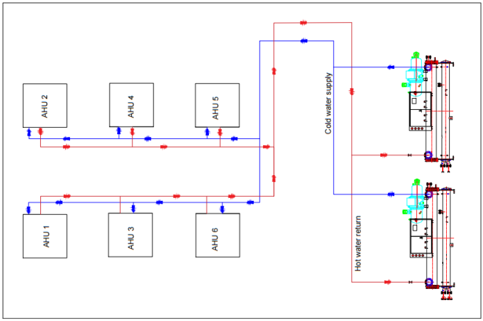 Chiller with AHU system