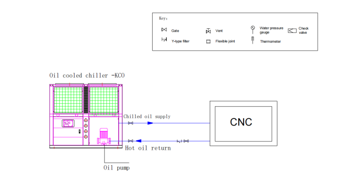 Oil-cooled chillers Oil-cooled chillers